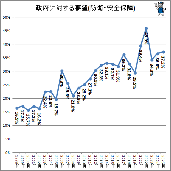 �� ���ܤ��Ф�����˾(�ɱҡ������ݾ�)