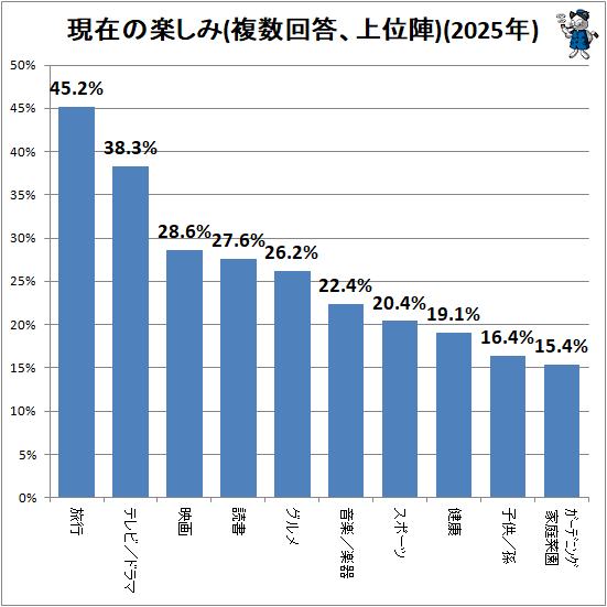 �� ���ߤγڤ���(ʣ����������̿�)(2025ǯ)
