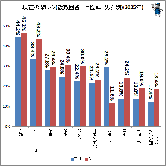 �� ���ߤγڤ���(ʣ����������̿ء��˽���)(2025ǯ)