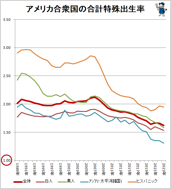 �� ����ꥫ�罰��ι���ü����Ψ
