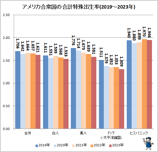 �� ����ꥫ�罰��ι���ü����Ψ(2019-2023ǯ)