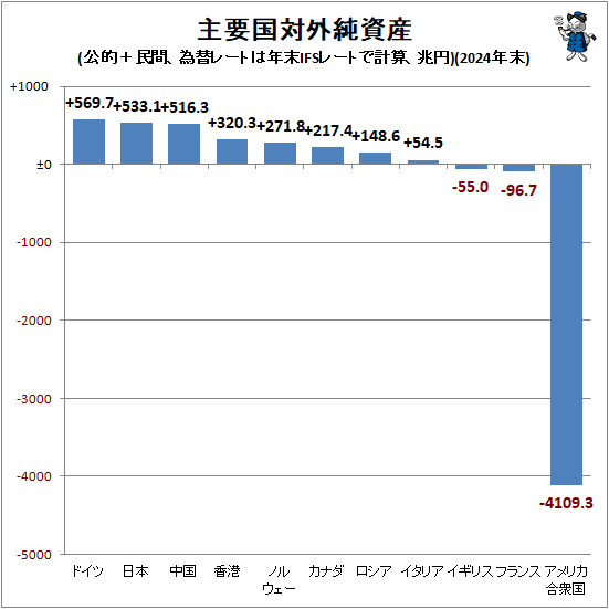 �� ���׹��г����(��Ū��̱�֡����إ졼�Ȥ�ǯ��IFS�졼�ȤǷ׻�������)(2024ǯ��)