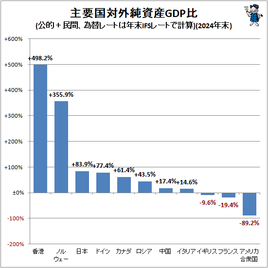 �� ���׹��г����GDP��(��Ū��̱�֡����إ졼�Ȥ�ǯ��IFS�졼�ȤǷ׻�)(2023ǯ��)