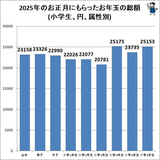 �� 2025ǯ�Τ�����ˤ��ä���ǯ�̤�����(���������ߡ�°����)
