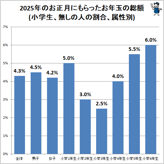 �� 2025ǯ�Τ�����ˤ��ä���ǯ�̤�����(��������̵���οͤγ�硢°����)