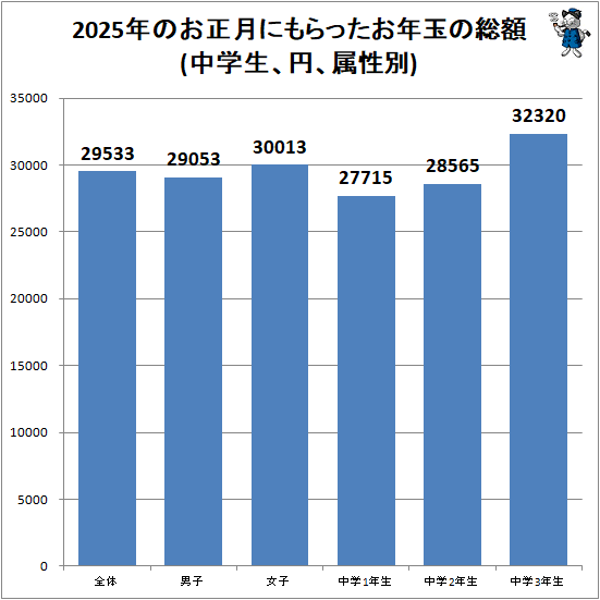 �� 2025ǯ�Τ�����ˤ��ä���ǯ�̤�����(��������ߡ�°����)
