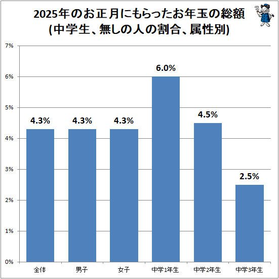 �� 2025ǯ�Τ�����ˤ��ä���ǯ�̤�����(�������̵���οͤγ�硢°����)