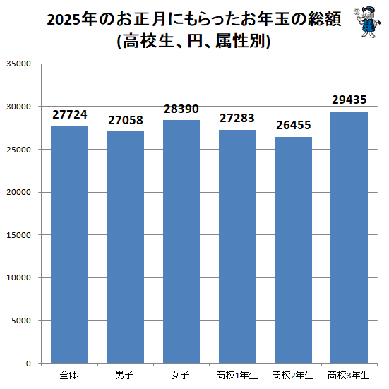 �� 2025ǯ�Τ�����ˤ��ä���ǯ�̤�����(�⹻�����ߡ�°����)