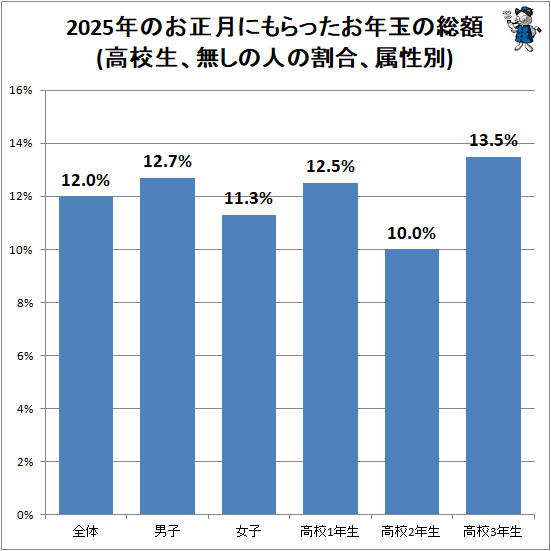 �� 2025ǯ�Τ�����ˤ��ä���ǯ�̤�����(�⹻����̵���οͤγ�硢°����)