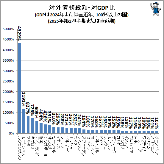 �� �г���̳���ۡ���GDP��(GDP��2024ǯ�ޤ���ľ��ǯ��100��ʾ�ι�)(2025ǯ��2��Ⱦ���ޤ���ľ���)