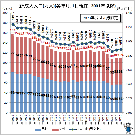 �� �����Ϳ͸�(����)(��ǯ1��1�����ߡ�2001ǯ�ʹ�)
