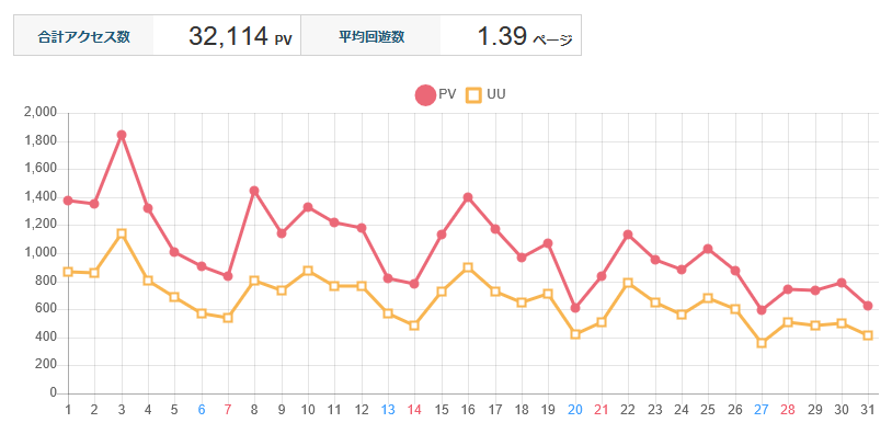 �� 2025ǯ12���٤����襢������ʬ��