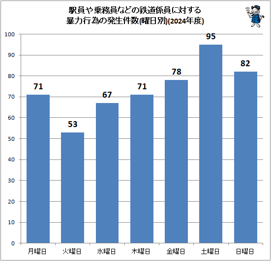 �� �ذ����̳���ʤɤ�Ŵƻ�������Ф���˽�Ϲ԰٤�ȯ�����(������)(2024ǯ��)
