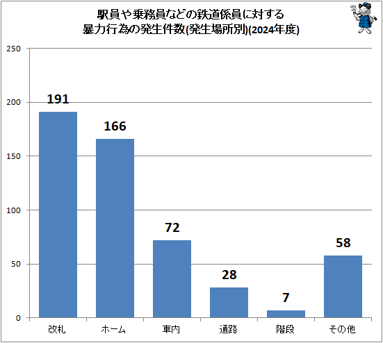 �� �ذ����̳���ʤɤ�Ŵƻ�������Ф���˽�Ϲ԰٤�ȯ�����(ȯ�������)(2024ǯ��)