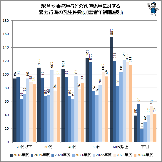 �� �ذ����̳���ʤɤ�Ŵƻ�������Ф���˽�Ϲ԰٤�ȯ�����(�ó���ǯ������)
