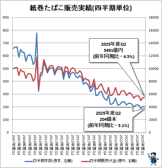 �� �洬���Ф��������(��Ⱦ��ñ��)