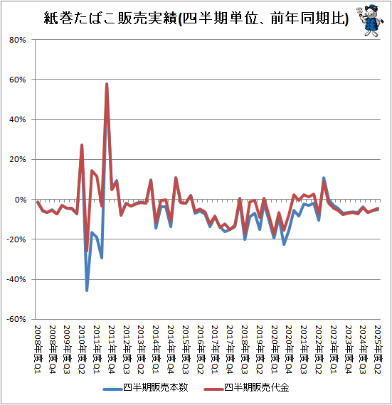 �� �洬���Ф��������(��Ⱦ��ñ�̡���ǯƱ����)