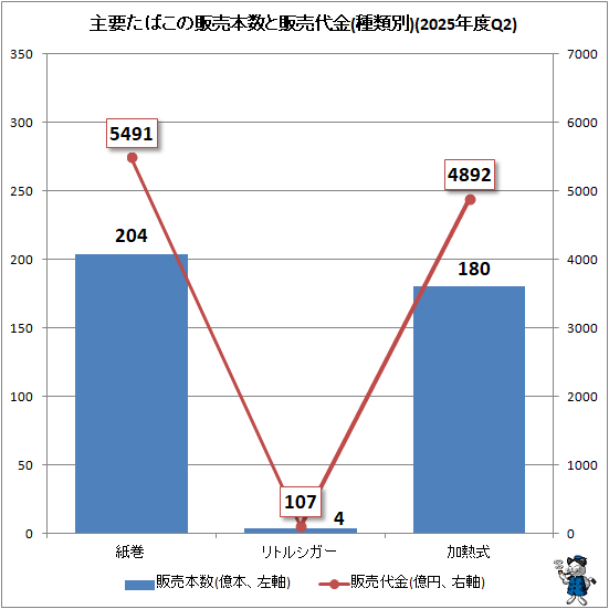 �� ���פ��Ф��������ܿ����������(������)(2025ǯ��Q2)