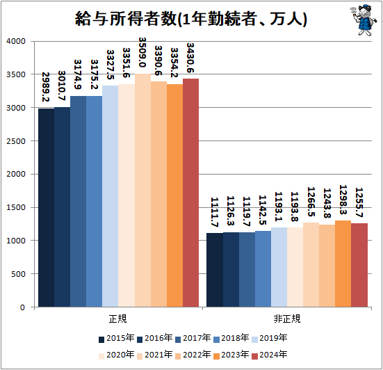 �� ��Ϳ�����Կ�(1ǯ��³�ԡ�����)