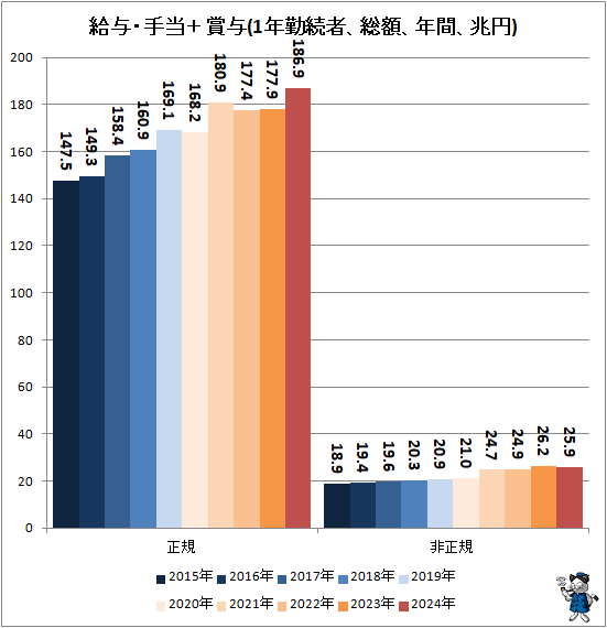 �� ��Ϳ�������ܾ�Ϳ(1ǯ��³�ԡ����ۡ�ǯ�֡�����)