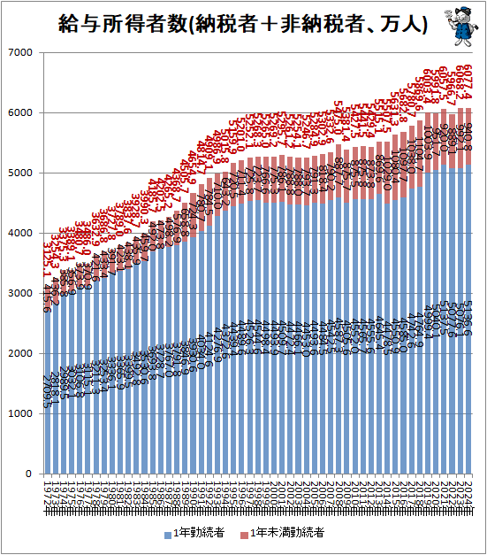 �� ��Ϳ�����Կ�(Ǽ�Ǽԡ���Ǽ�Ǽԡ�����)