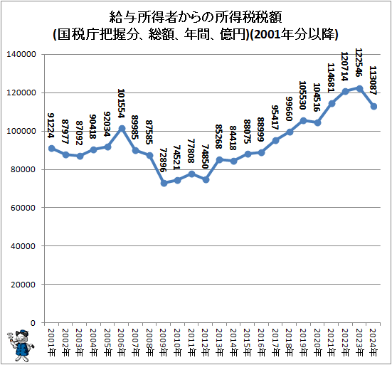 �� ��Ϳ�����Ԥ���ν������ǳ�(����ģ�İ�ʬ�����ۡ�ǯ�֡�����)(2001ǯʬ�ʹ�)