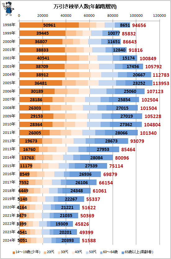 �� ����������Ϳ�(ǯ������)