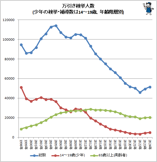 �� ����������Ϳ�(��ǯ�θ�����Ƴ����14-19�С�ǯ������)