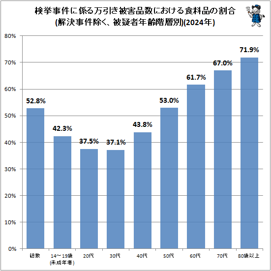 �� �������˷����������ﳲ�ʿ�(��������������ܼ����̡��ﵿ��ǯ������)(2024ǯ)