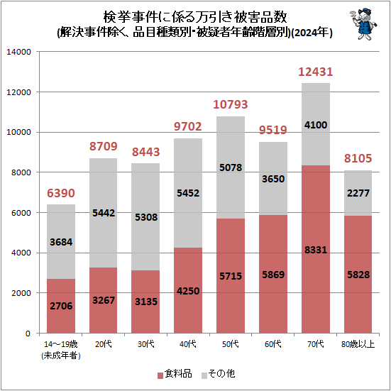 �� �������˷����������ﳲ�ʿ��ˤ����뿩���ʤγ��(������������ﵿ��ǯ������)(2024ǯ)