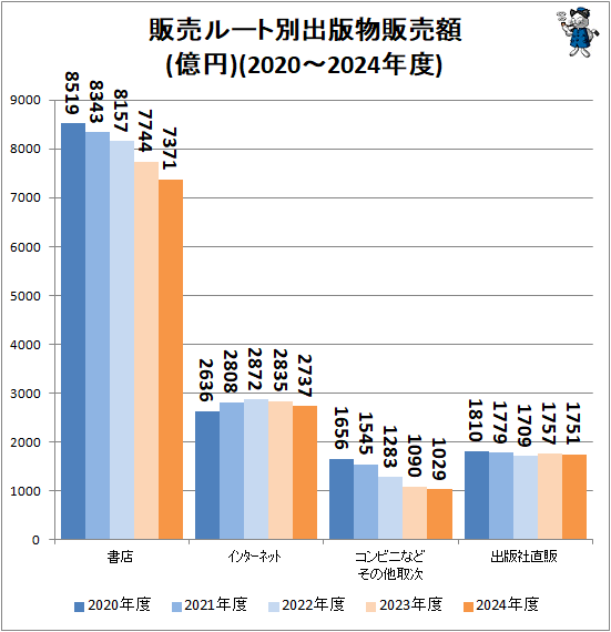 �� ����롼���̽���ʪ�����(����)(2020-2024ǯ��)