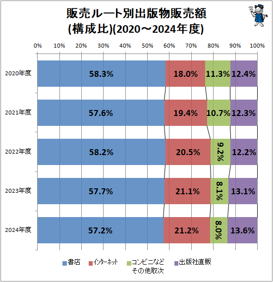 �� ����롼���̽���ʪ�����(������)(2020-2024ǯ��)