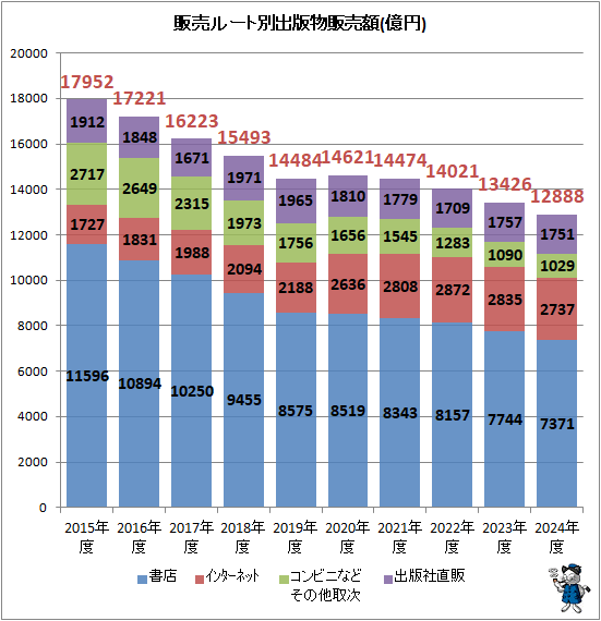 �� ����롼���̽���ʪ�����(����)