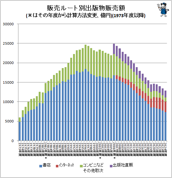�� ����롼���̽���ʪ�����(���Ϥ���ǯ�٤���׻���ˡ�ѹ�������)(1973ǯ�ٰʹ�)