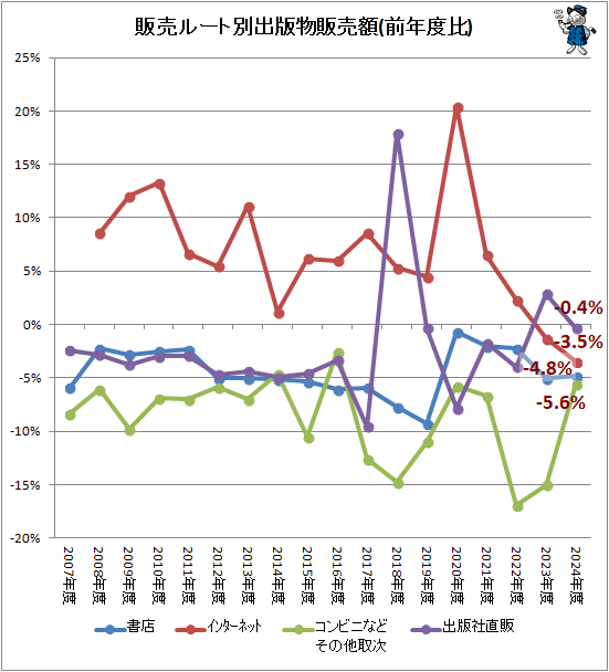 �� ����롼���̽���ʪ�����(��ǯ����)