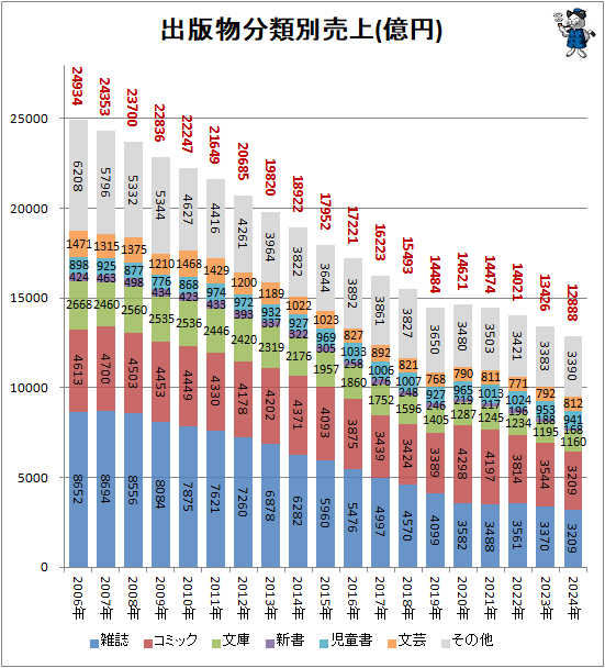 �� ����ʪʬ�������(����)