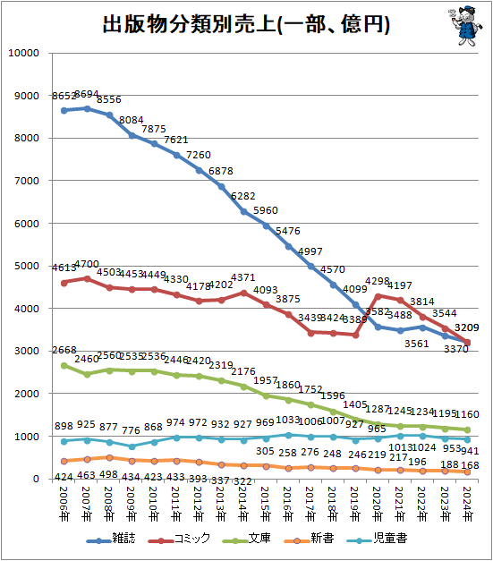 �� ����ʪʬ�������(����������)