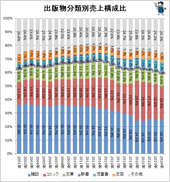 �� ����ʪʬ������幽����
