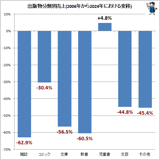 �� ����ʪʬ�������(2006ǯ����2024ǯ�ˤ������Ѱ�)