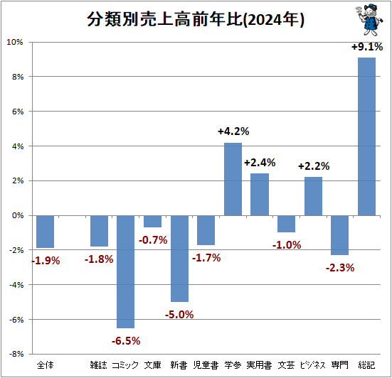 �� ʬ����������ǯ��(2024ǯ)