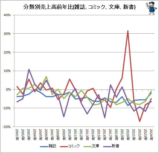 �� ʬ����������ǯ��(������ߥå���ʸ�ˡ�����)