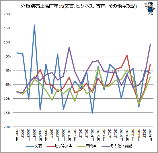 �� ʬ����������ǯ��(ʸ�ݡ��ӥ��ͥ������硢����¾������)