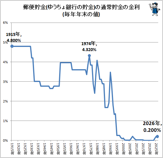 �� ͹������(�椦�����Ԥ�����)���̾�����ζ���(��ǯǯ������)