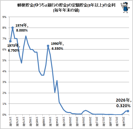 �� ͹������(�椦�����Ԥ�����)���������(3ǯ�ʾ�)�ζ���(��ǯǯ������)