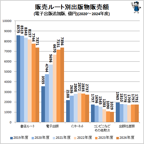 �� ����롼���̽���ʪ�����(�Żҽ����ɲ��ǡ�����)(2020-2024ǯ��)