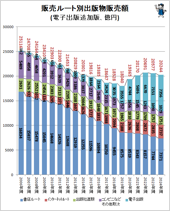 �� ����롼���̿������ʪ�����(�Żҽ����ɲ��ǡ�����)