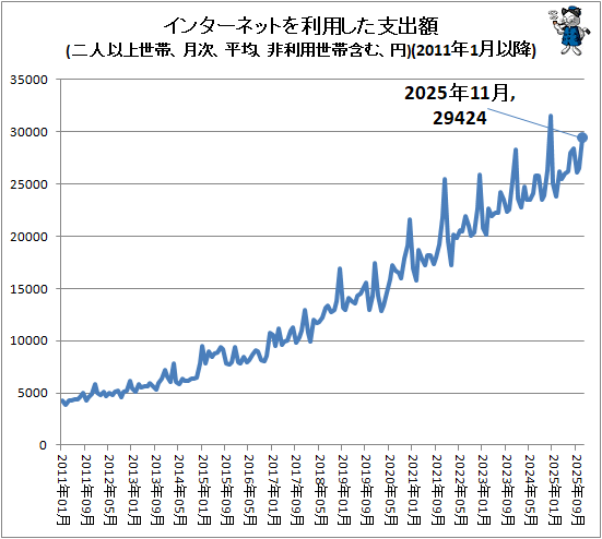 �� ���󥿡��ͥåȤ����Ѥ����ٽг�(��Ͱʾ����ӡ����ʿ�ѡ����������Ӵޤࡢ��)