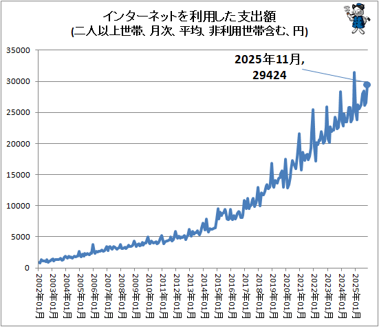 �� ���󥿡��ͥåȤ����Ѥ����ٽг�(��Ͱʾ����ӡ����ʿ�ѡ����������Ӵޤࡢ��)(2011ǯ1��ʹ�)