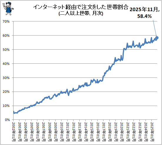 �� ���󥿡��ͥåȷ�ͳ����ʸ�򤷤����ӳ��(��Ͱʾ����ӡ��)