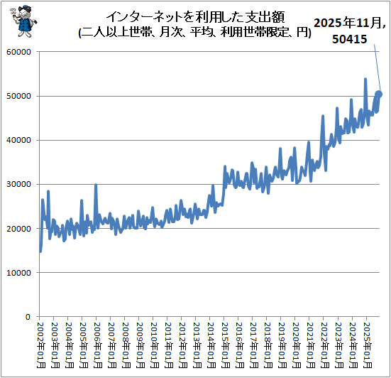 �� ���󥿡��ͥåȤ����Ѥ����ٽг�(��Ͱʾ����ӡ����ʿ�ѡ��������Ӹ��ꡢ��)